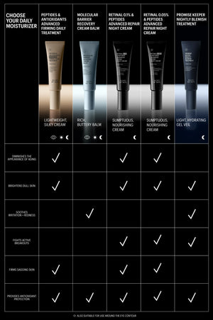 Deluxe Peptides & Antioxidants Advanced Firming Daily Treatment