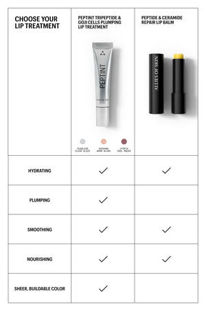 Peptint Tripeptide & Goji Cells Plumping Lip Treatment